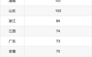 湖北中医药大学分数线_多少分能上