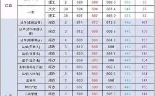上海政法大学怎么样_上海政法大学录取分数线