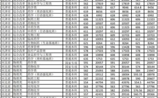 沈阳药科大学分数线_历年录取最低分是多少