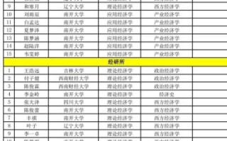 南开大学经济学院怎么样_就业前景如何