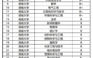 湖南大学学科评估结果怎么样_湖南大学优势专业有哪些