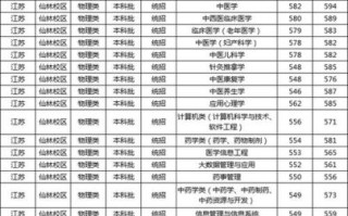 南京中医药大学怎么样_南京中医药大学专业排名