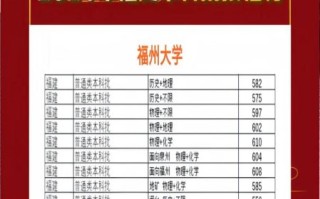 福州大学招生网入口在哪_历年分数线是多少