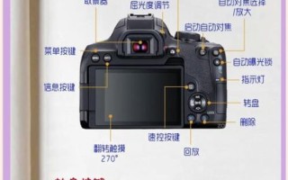 单反怎么安装镜头_镜头装不上怎么办