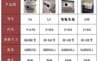 如何选购家用投影仪_投影仪哪个牌子好
