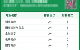 对外经济贸易大学怎么样_对外经济贸易大学专业排名