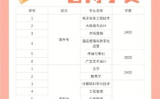 湖北大学成教怎么报名_湖北大学成教学费多少