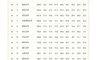 文科专业大学排名_哪些学校好