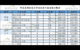 华北水利电力大学怎么样_华北水利电力大学专业排名