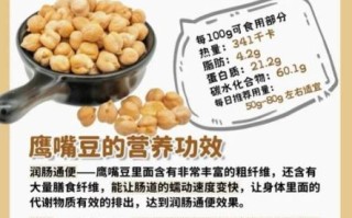 鹰嘴豆孕妇可以吃吗_孕期吃鹰嘴豆的好处与禁忌