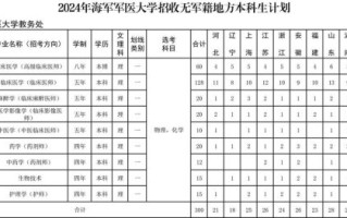 军医大学招生条件_军医大学有哪些专业