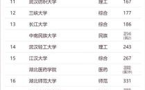 武汉理工大学排名_全国第几名