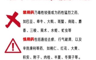 孕妇禁用药有哪些_怀孕初期不能吃什么药