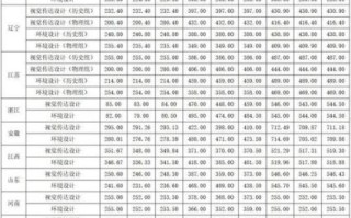 山西农业大学是几本_山西农业大学录取分数线
