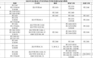 北京林业大学是几本_北京林业大学属于什么批次