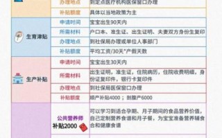 国家免费领取孕妇礼包怎么领_需要什么条件