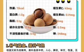 孕妇可以吃桂圆吗_孕妇吃桂圆的注意事项