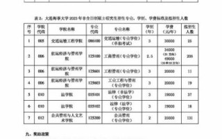 大连海事大学研究生院怎么样_大连海事大学研究生招生简章