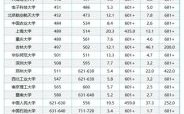 中国大学QS排名_哪些高校进步最快