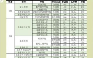 上海金融大学怎么样_上海金融大学录取分数线