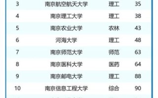 南京有哪些大学_南京本科院校名单