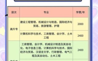 武汉轻工大学学费多少钱一年_武汉轻工大学各专业收费标准