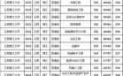 江西理工大学是一本吗_江西理工大学录取分数线
