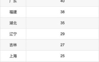 天津中医药大学录取分数线_历年最低分是多少