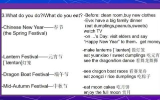 how_to_write_traditional_festival_english_essay