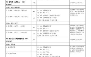 中山大学研究生招生网报名流程_中山大学研究生招生网专业目录