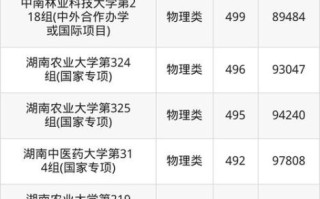 长沙大学是几本_长沙大学录取分数线