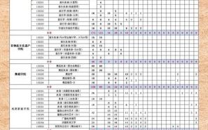内蒙古大学艺术学院怎么样_招生专业有哪些