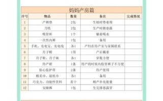 孕妇入院待产包清单_需要带什么证件