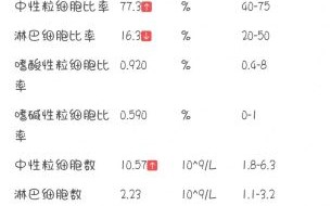 孕妇白细胞偏高怎么办_对胎儿有影响吗