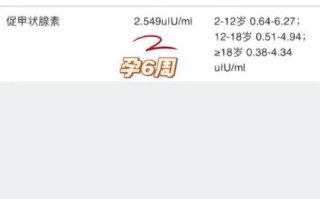 孕妇tsh正常值范围_孕期甲减怎么办
