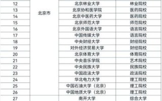 全国重点大学有哪些_如何报考