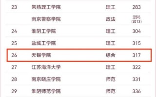 无锡有哪些大学_无锡大学排名怎么样