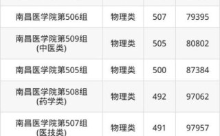 江西医科大学怎么样_江西医科大学录取分数线