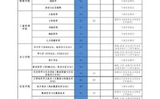 东方大学怎么样_东方大学有哪些专业