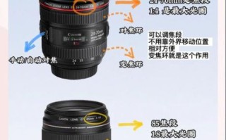 1770镜头适合拍什么_1770镜头和24105怎么选