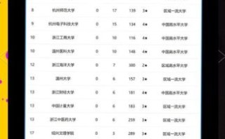 浙江大学排名全国第几_浙江大学世界排名多少