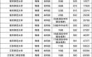 江苏师范大学全国排名_江苏师范大学排名多少