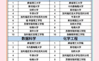 世界大学学术排名_如何提高学校名次