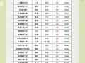 500分能上什么大学_高考500分怎么选学校