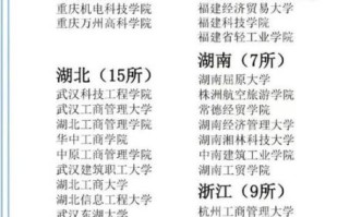 中国野鸡大学有哪些_如何辨别虚假高校