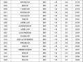 550分能上什么大学_550分可以报考哪些学校
