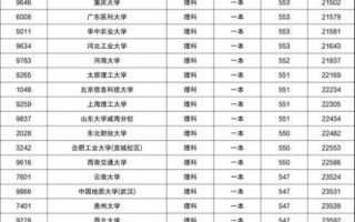 550分能上什么大学_550分可以报考哪些学校