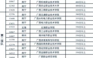 桂林大学有哪些_桂林大学名单及特色专业