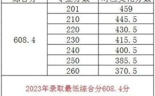 三峡大学学校代码是多少_志愿填报怎么填