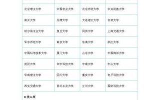 双一流大学有哪些_双一流大学名单